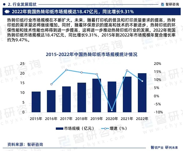 2024年中國熱轉印紙行業市場全景調查、投資策略研究報告 