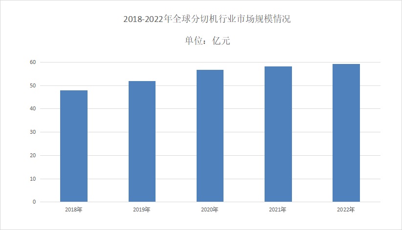 2024年91香蕉在线视频行業前景分析：91香蕉在线视频市場年平均複合增長率達到5.8%